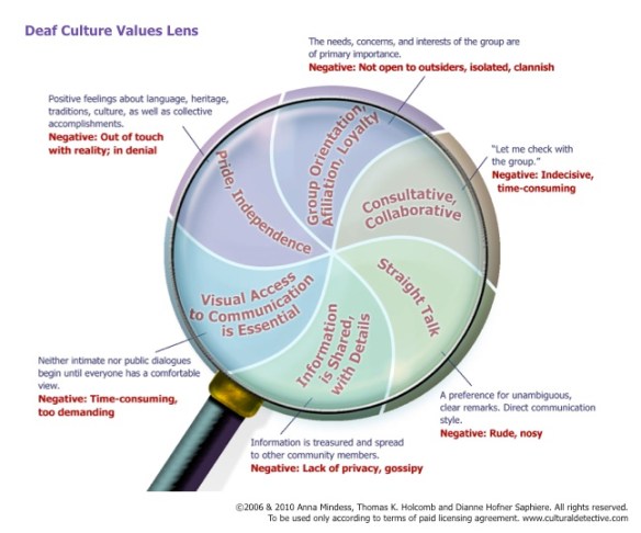 Cultural Detective Deaf Culture