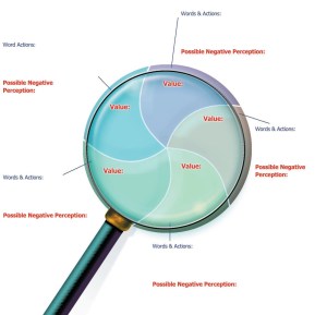 ©Cultural Detective, from Cultural Detective Self Discovery