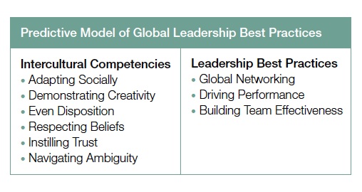 Global Leadership Best Practices