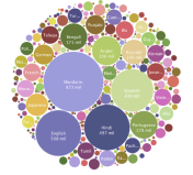 World_Languages_by_Number_of_Speakers